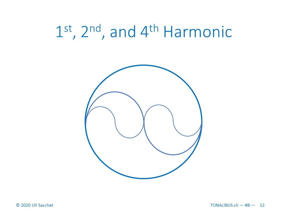 Tonalibus 1b-B harmonics - 2020-05 - 12