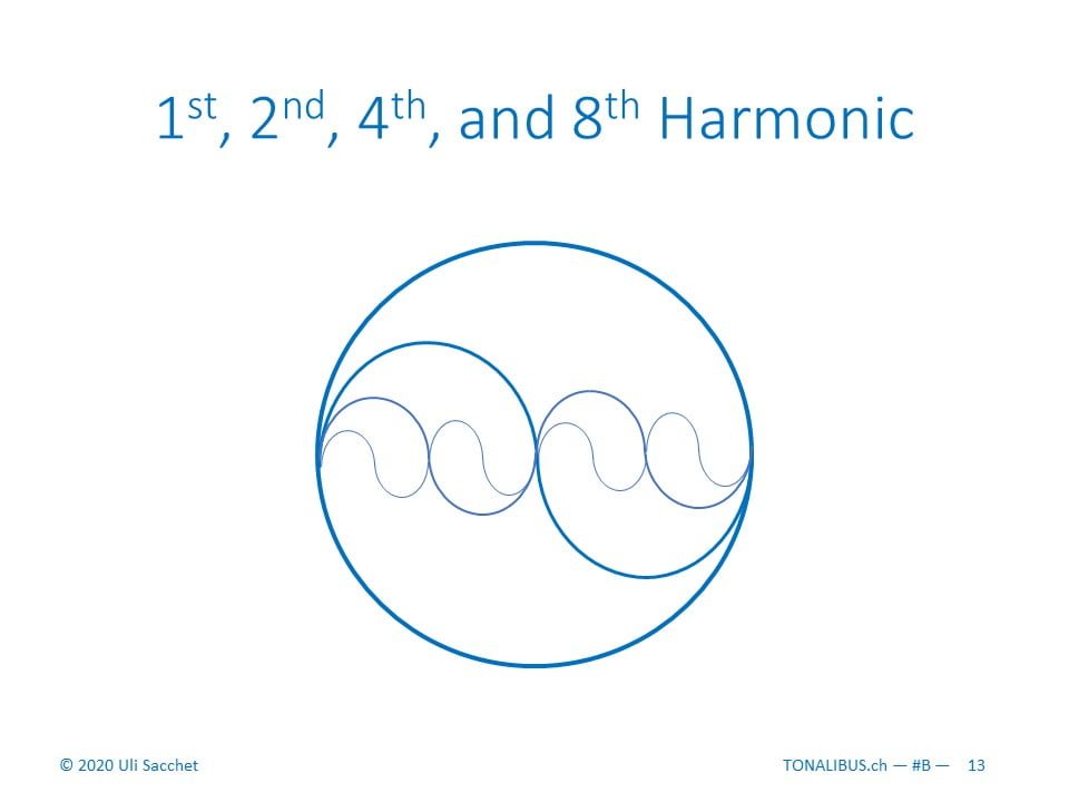 Tonalibus 1b-B harmonics - 2020-05 - 13