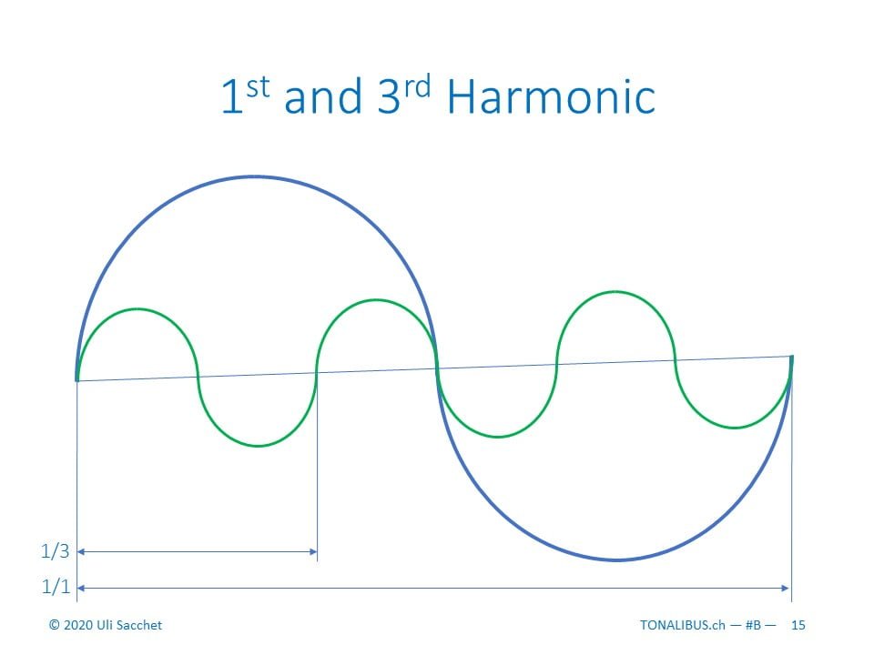Tonalibus 1b-B harmonics - 2020-05 - 15