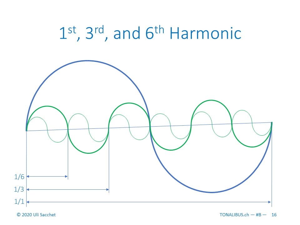 Tonalibus 1b-B harmonics - 2020-05 - 16