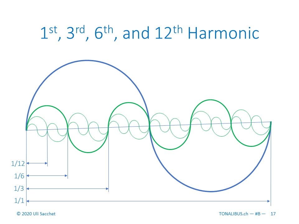Tonalibus 1b-B harmonics - 2020-05 - 17