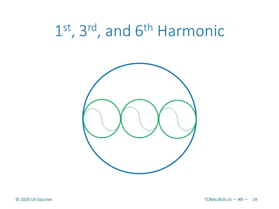 Tonalibus 1b-B harmonics - 2020-05 - 19