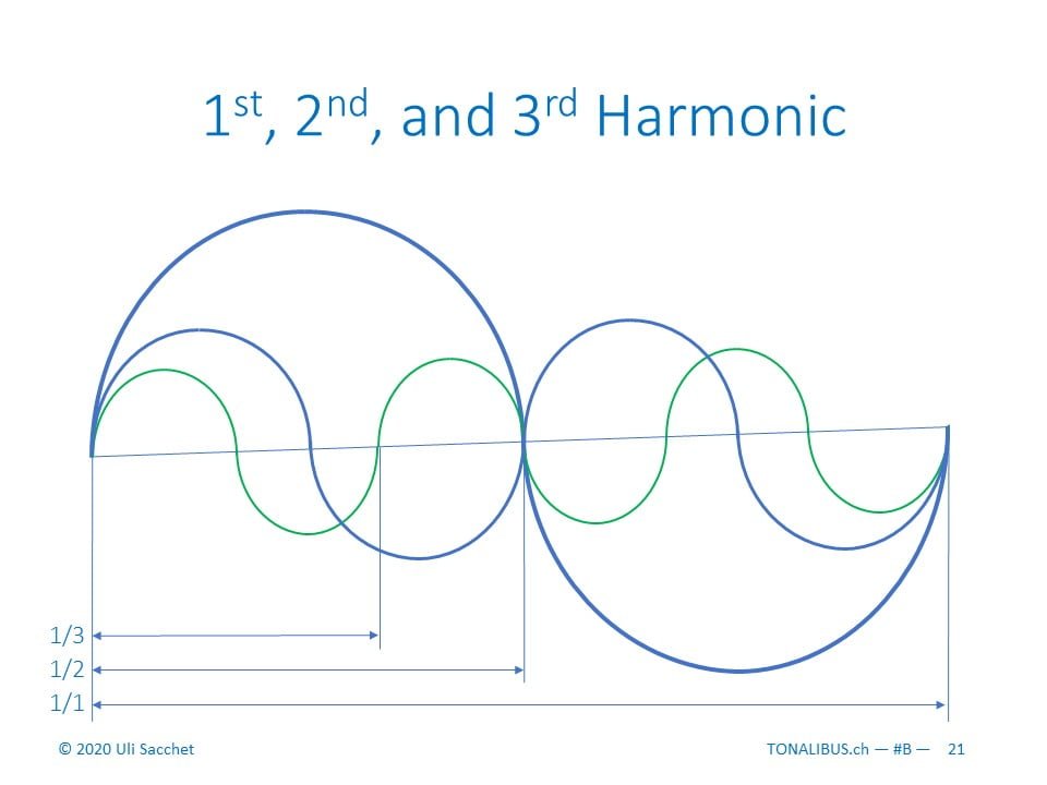 Tonalibus 1b-B harmonics - 2020-05 - 21