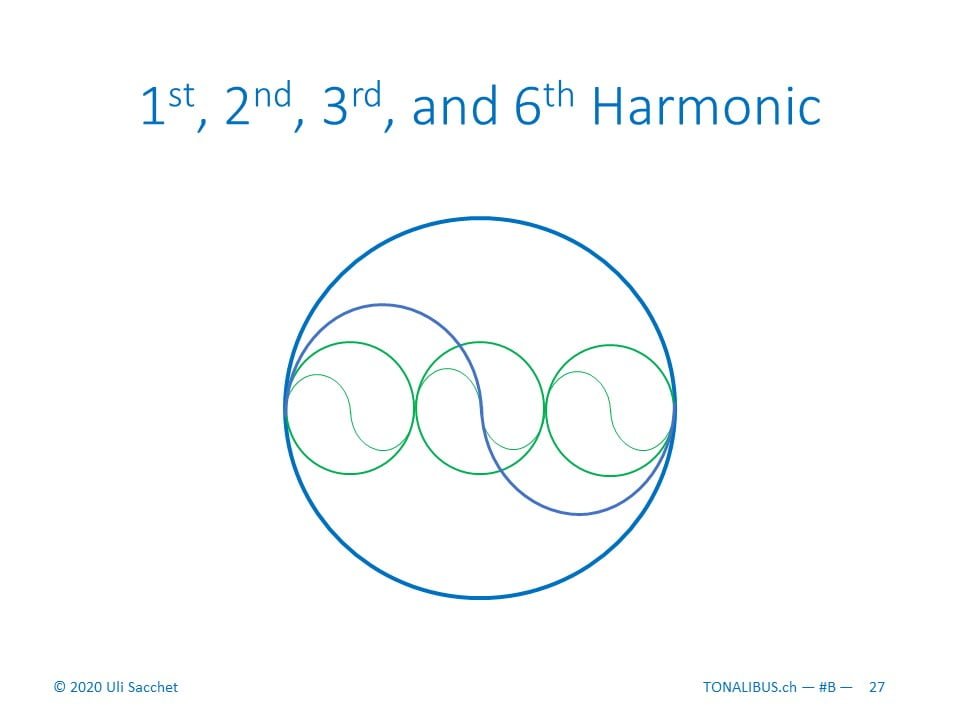 Tonalibus 1b-B harmonics - 2020-05 - 27