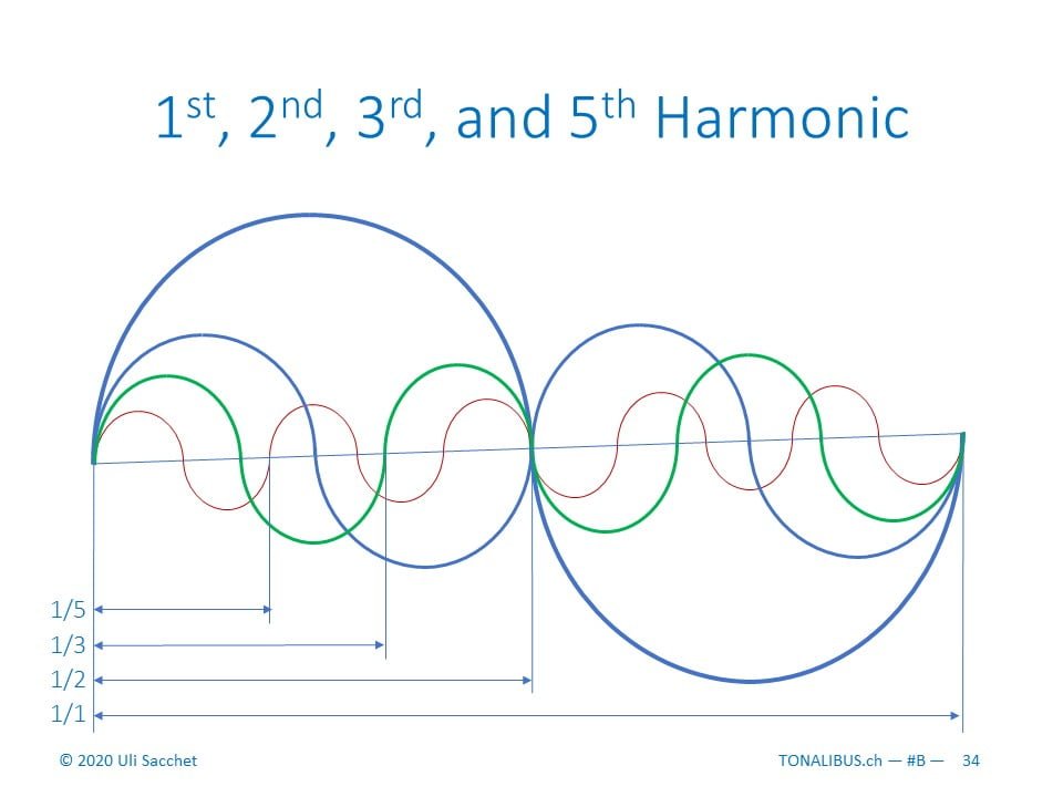 Tonalibus 1b-B harmonics - 2020-05 - 34
