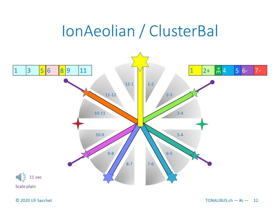 Tonalibus 2cd-6 cluster+blue - 2021-04 - 12