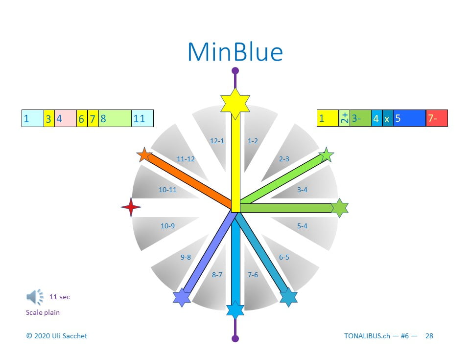 Tonalibus 2cd-6 cluster+blue - 2021-04 - 28