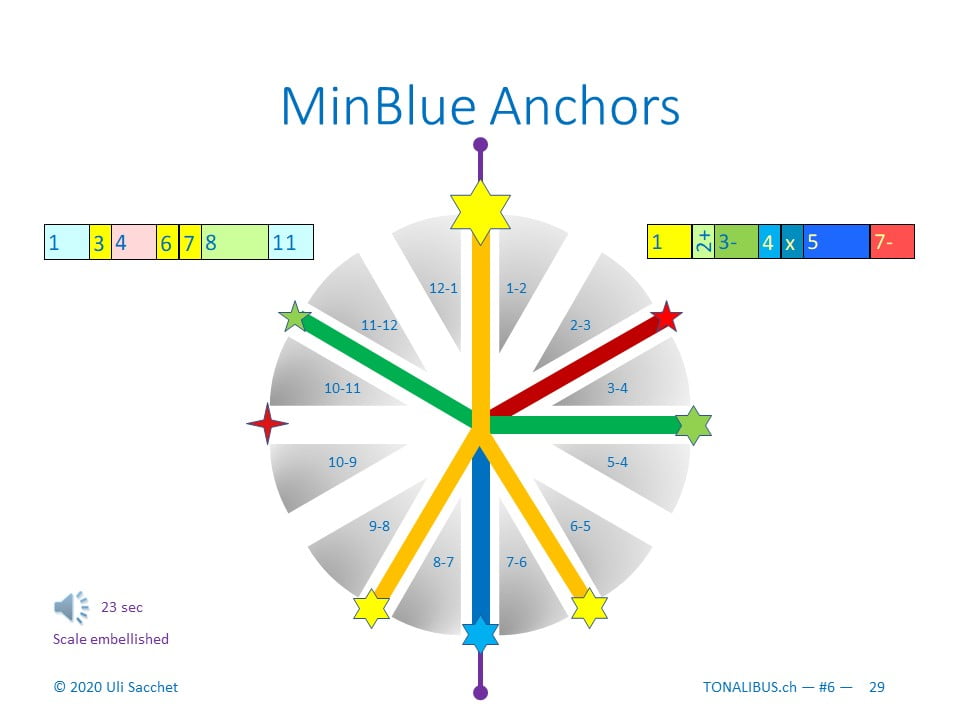 Tonalibus 2cd-6 cluster+blue - 2021-04 - 29