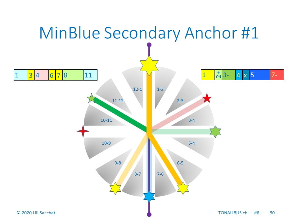 Tonalibus 2cd-6 cluster+blue - 2021-04 - 30