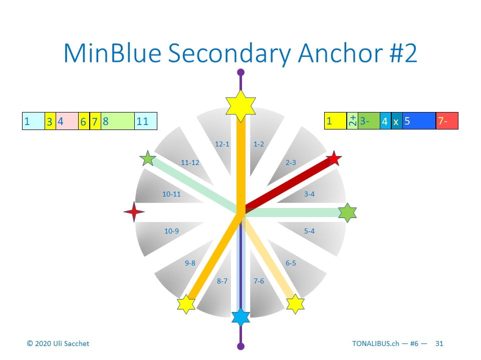 Tonalibus 2cd-6 cluster+blue - 2021-04 - 31