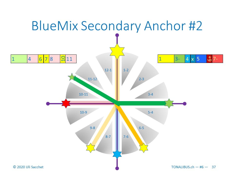 Tonalibus 2cd-6 cluster+blue - 2021-04 - 37