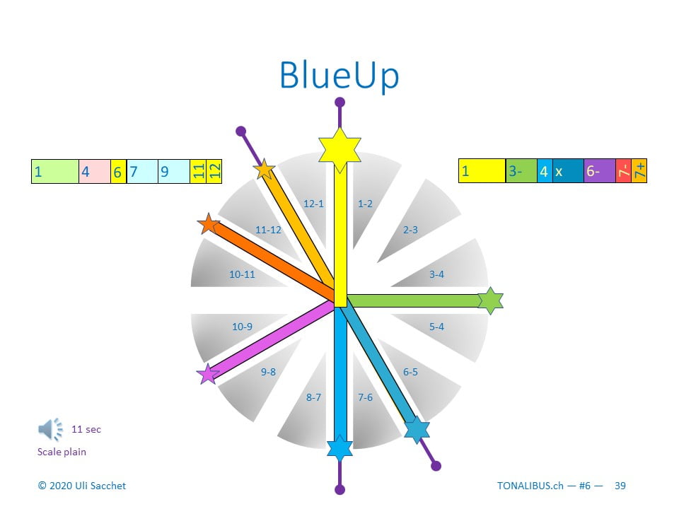 Tonalibus 2cd-6 cluster+blue - 2021-04 - 39