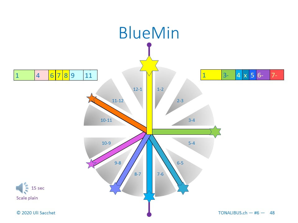 Tonalibus 2cd-6 cluster+blue - 2021-11 - 48