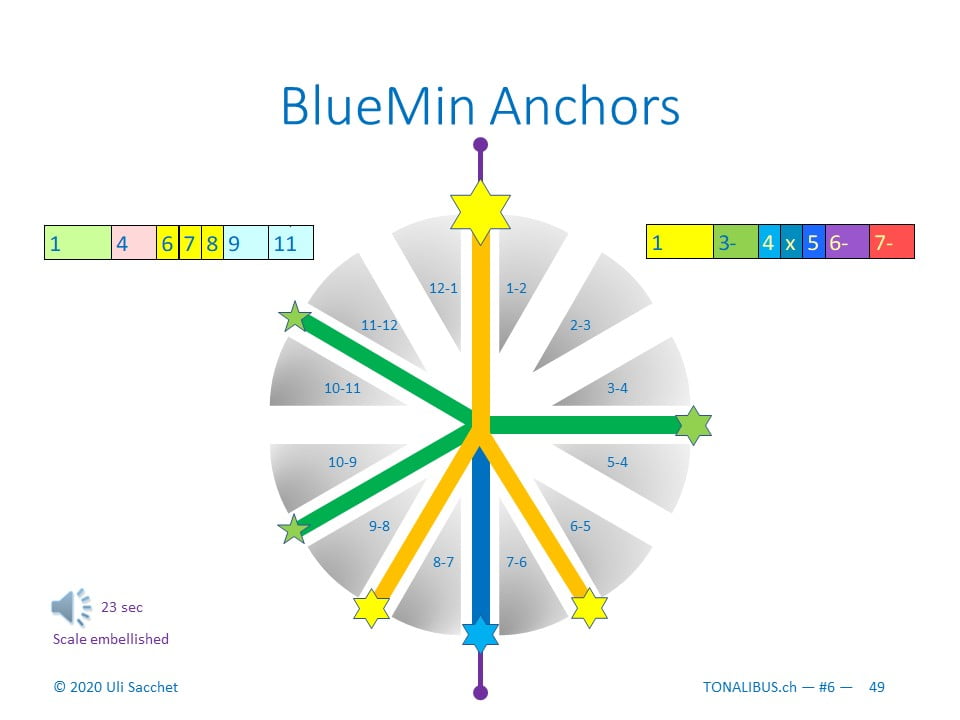 Tonalibus 2cd-6 cluster+blue - 2021-11 - 49