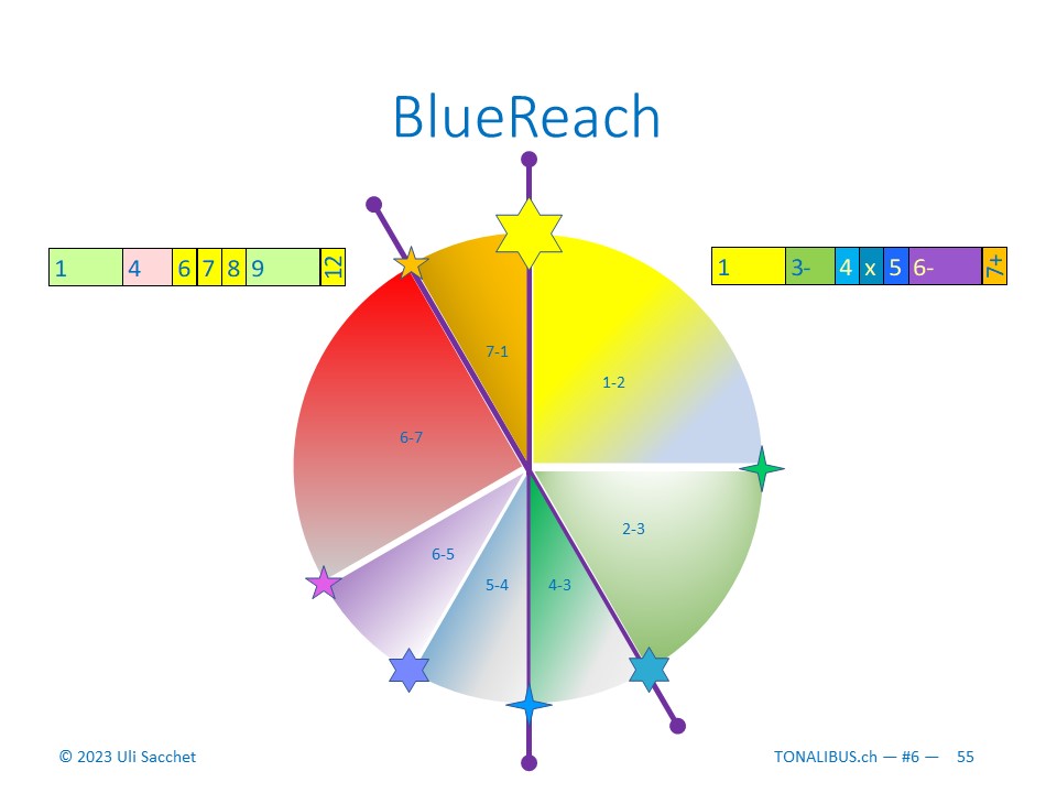 Tonality of the month: BlueReach