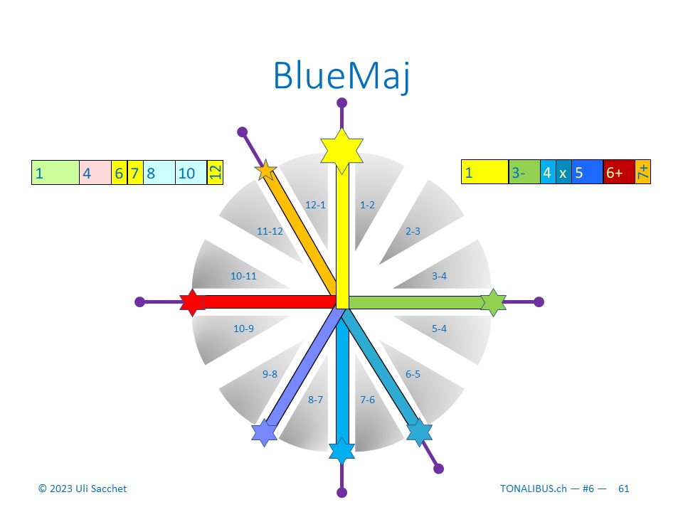 Tonalibus 2cd-6 cluster+blue - 2023-12 - 61
